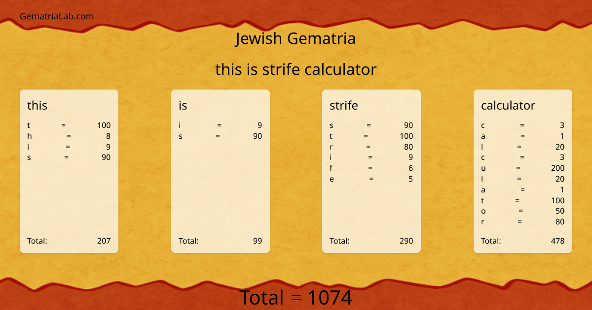 this is strife calculator in jewish Gematria